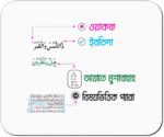 তাহফিজুল কুরআনিল কারীম - অফসেট পেপারে ছাপা - Image 2
